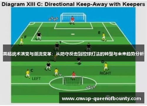 英超战术演变与潮流变革：从防守反击到控球打法的转型与未来趋势分析