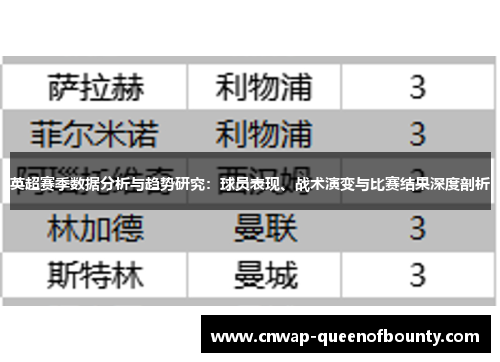 英超赛季数据分析与趋势研究：球员表现、战术演变与比赛结果深度剖析