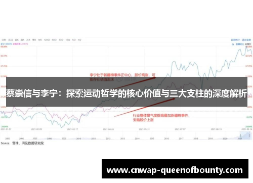 蔡崇信与李宁：探索运动哲学的核心价值与三大支柱的深度解析