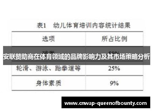 安联赞助商在体育领域的品牌影响力及其市场策略分析