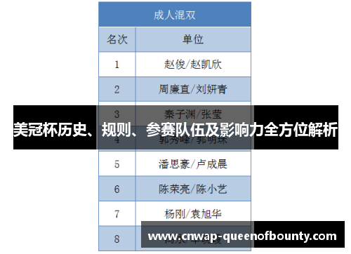 美冠杯历史、规则、参赛队伍及影响力全方位解析