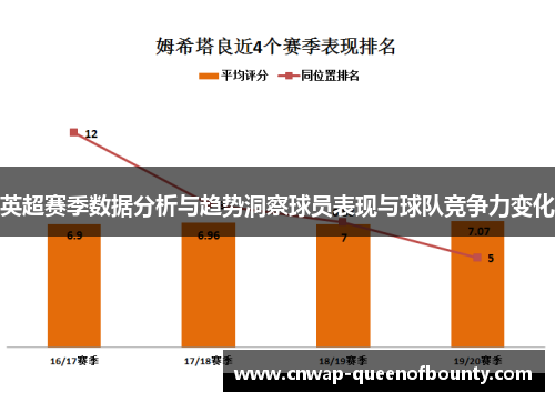 英超赛季数据分析与趋势洞察球员表现与球队竞争力变化