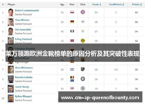 莱万领跑欧洲金靴榜单的原因分析及其突破性表现
