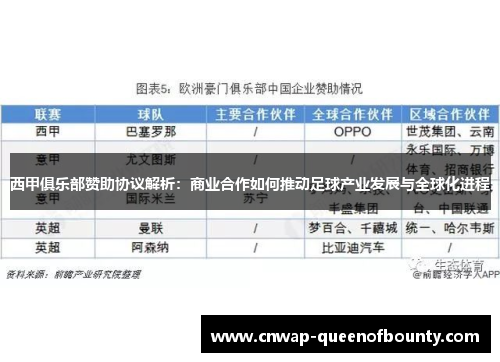 西甲俱乐部赞助协议解析：商业合作如何推动足球产业发展与全球化进程