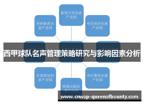西甲球队名声管理策略研究与影响因素分析