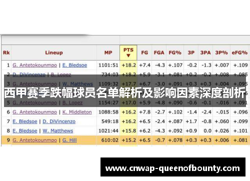 西甲赛季跌幅球员名单解析及影响因素深度剖析