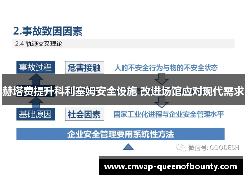 赫塔费提升科利塞姆安全设施 改进场馆应对现代需求