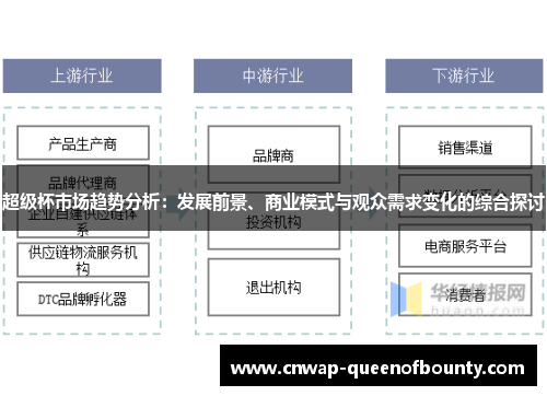 超级杯市场趋势分析：发展前景、商业模式与观众需求变化的综合探讨