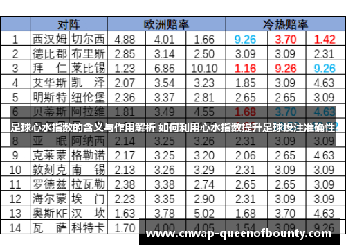 足球心水指数的含义与作用解析 如何利用心水指数提升足球投注准确性 足球心水指数的含义与作用解析 如何利用心水指数提升足球投注准确性