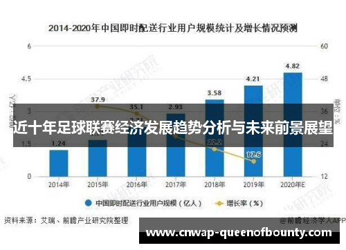 近十年足球联赛经济发展趋势分析与未来前景展望
