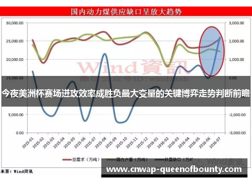 今夜美洲杯赛场进攻效率成胜负最大变量的关键博弈走势判断前瞻