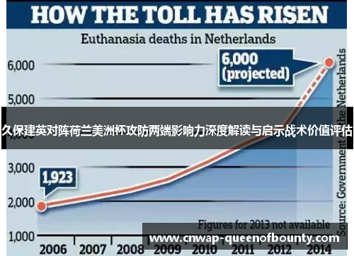 久保建英对阵荷兰美洲杯攻防两端影响力深度解读与启示战术价值评估 久保建英对阵荷兰美洲杯攻防两端影响力深度解读与启示战术价值评估