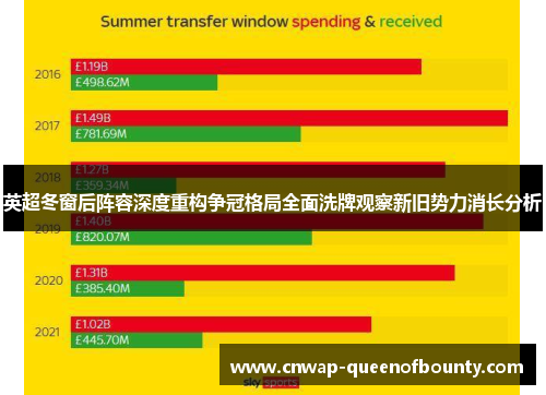 英超冬窗后阵容深度重构争冠格局全面洗牌观察新旧势力消长分析