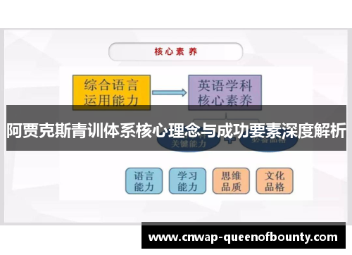 阿贾克斯青训体系核心理念与成功要素深度解析