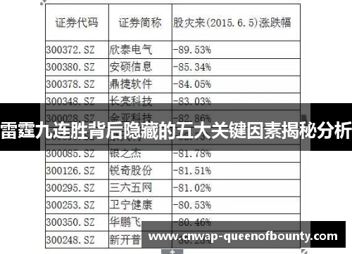 雷霆九连胜背后隐藏的五大关键因素揭秘分析