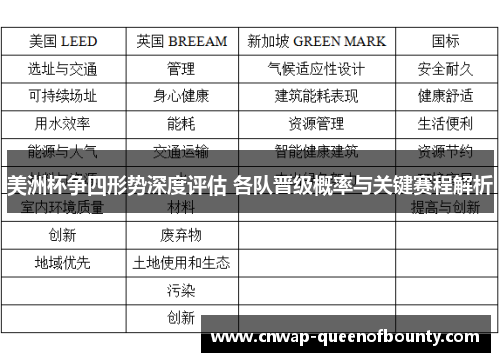 美洲杯争四形势深度评估 各队晋级概率与关键赛程解析