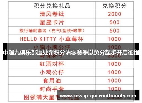 中超九俱乐部遭处罚积分清零赛季以负分起步开启征程