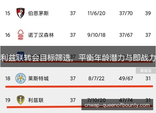 利兹联转会目标筛选，平衡年龄潜力与即战力